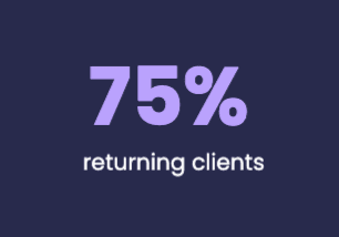 75% returning clients
